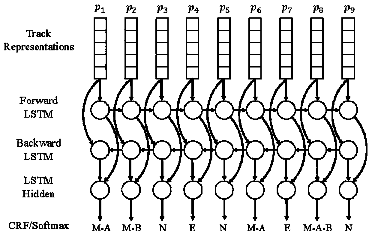 Urban perception data processing method based on space-time causal relationship