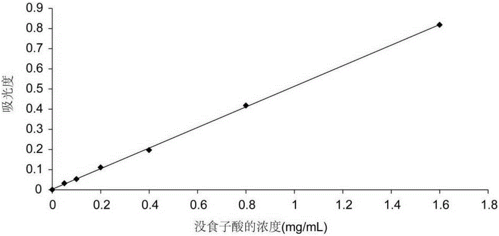 Extracting method of Chinese toon seed polyphenols and uses of the polyphenols for treating Parkinson disease