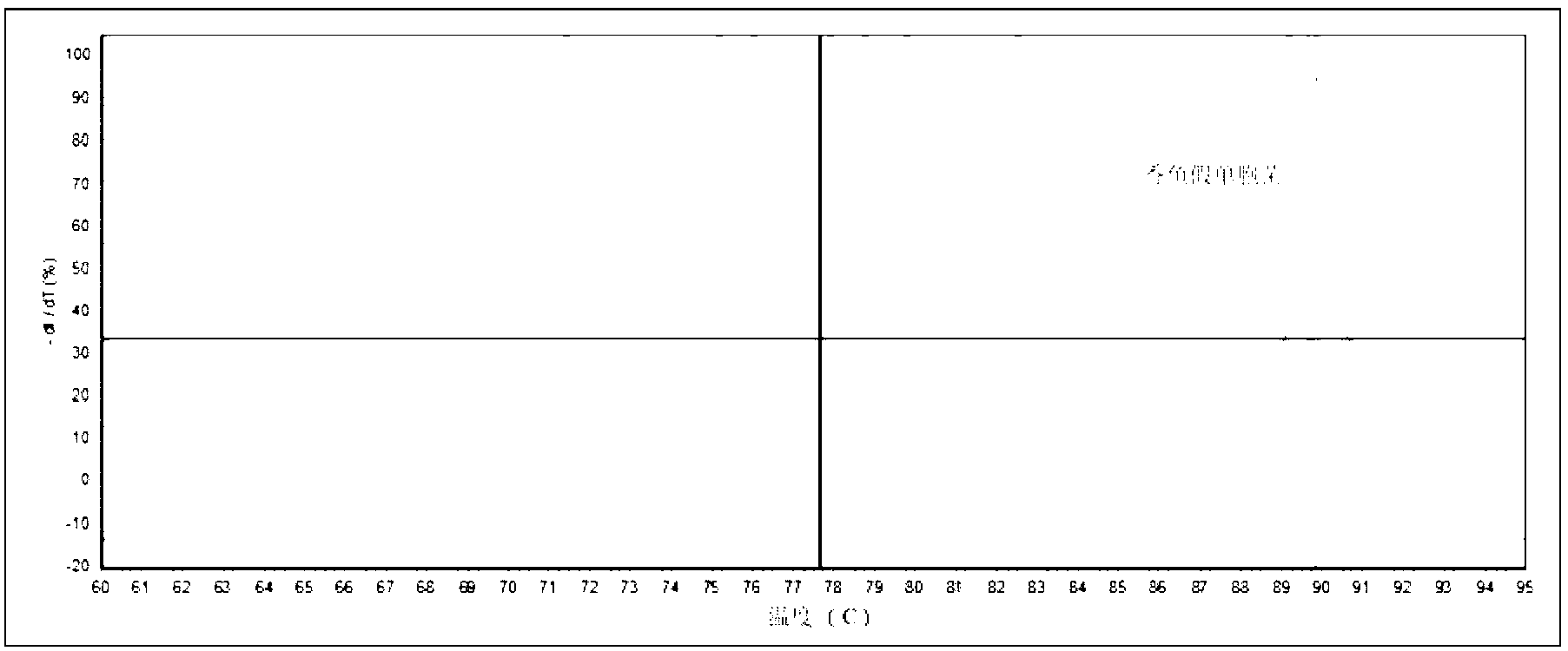 Fluorescent quantitative PCR detection kit of Pseudomonas plecoglossicida, and detection method thereof