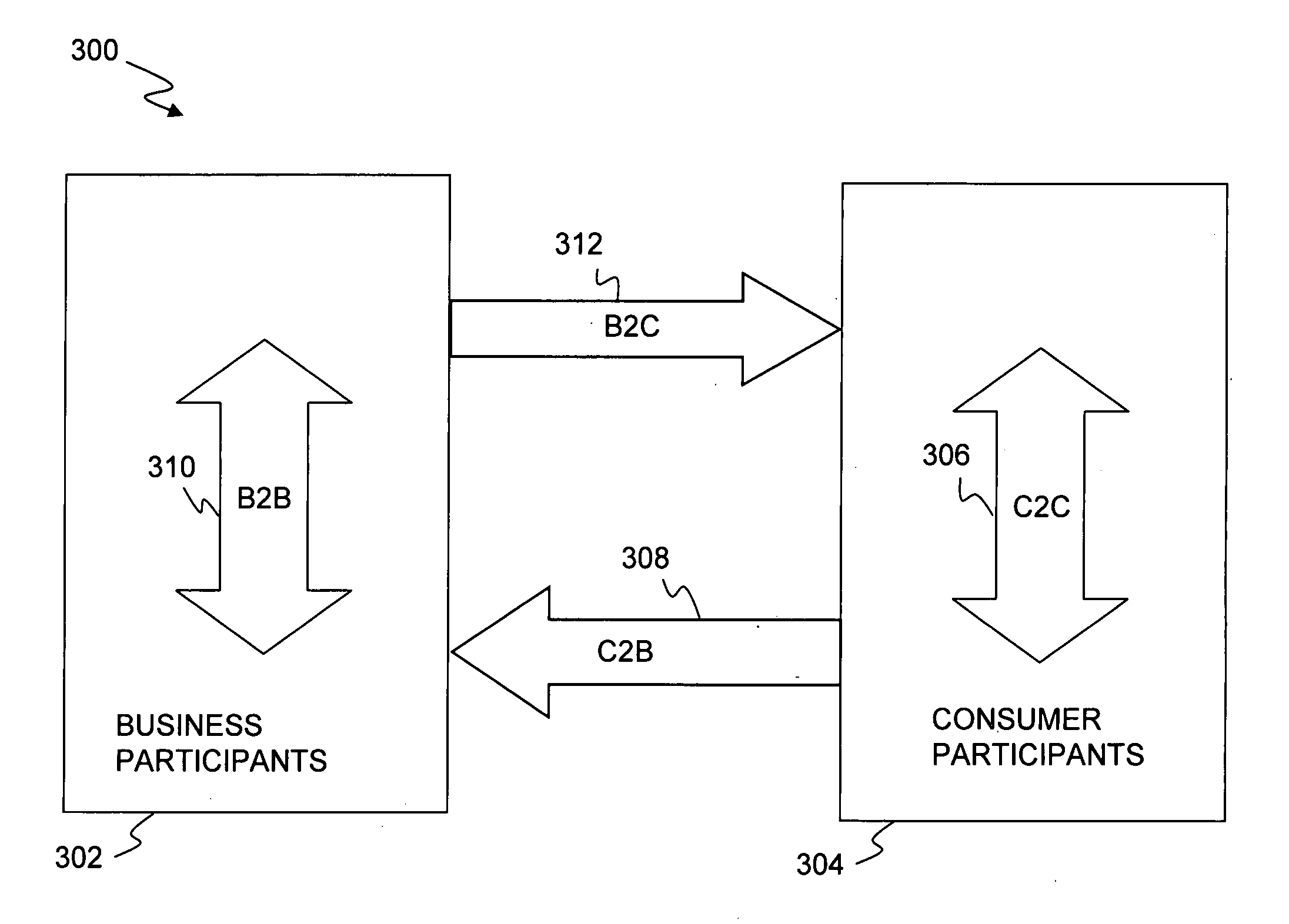 Systems and methods for use of structured and unstructured distributed data
