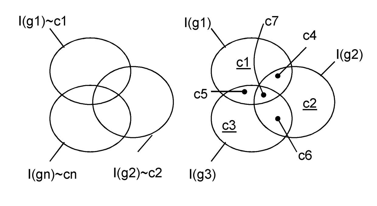 System and method for searching a labeled predominantly non-textual item