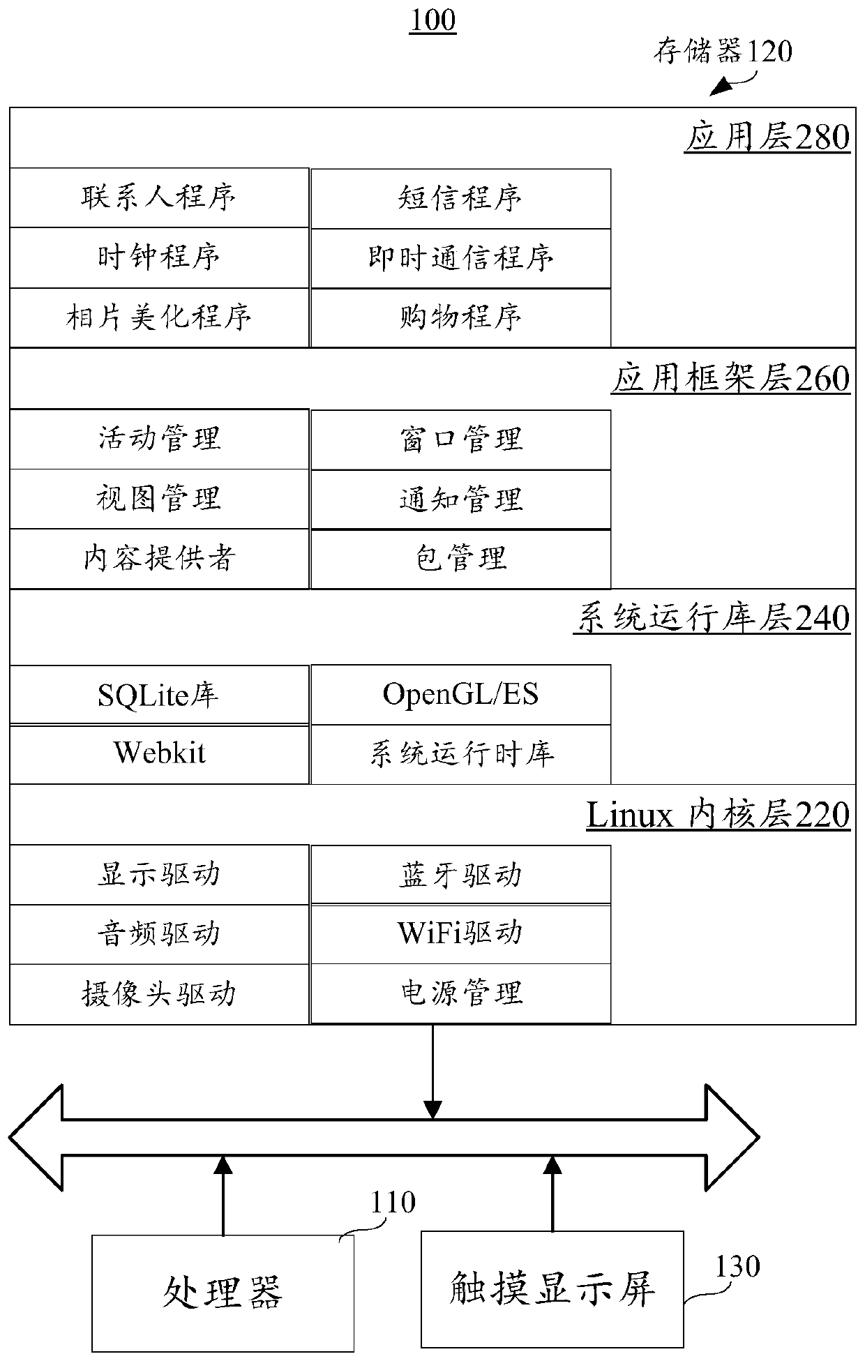 Application starting method and device, terminal and storage medium