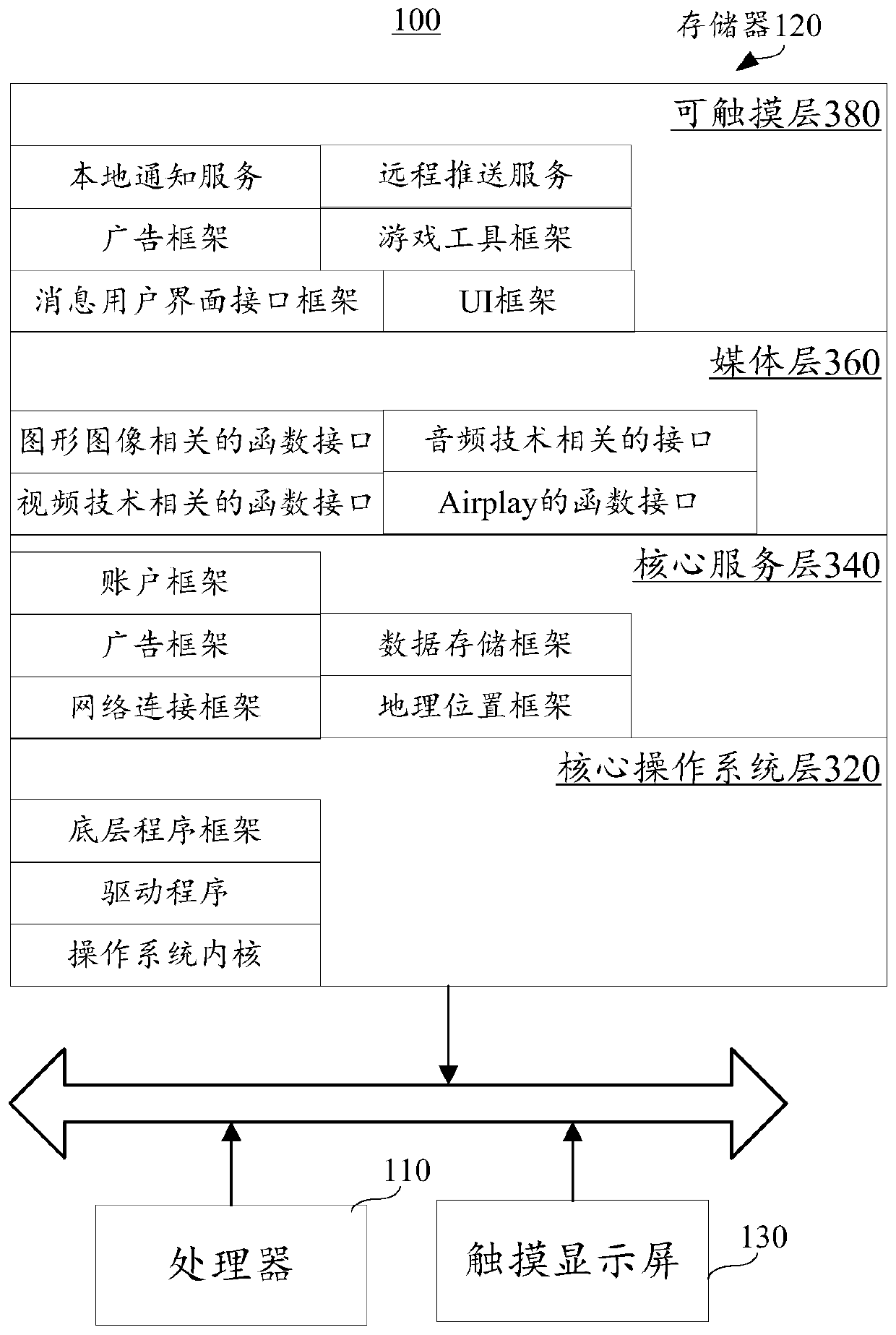 Application starting method and device, terminal and storage medium