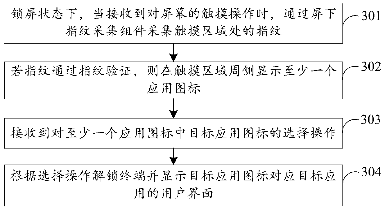 Application starting method and device, terminal and storage medium