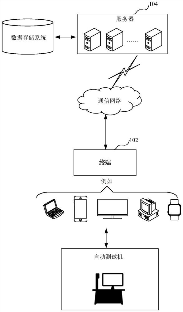 Clock synchronization method, device, system and equipment for chip testing