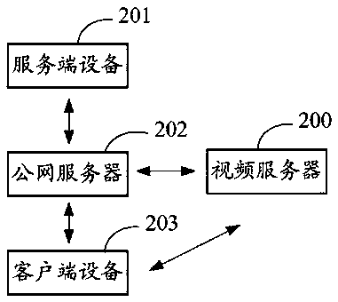 Video live broadcasting method and live broadcasting system