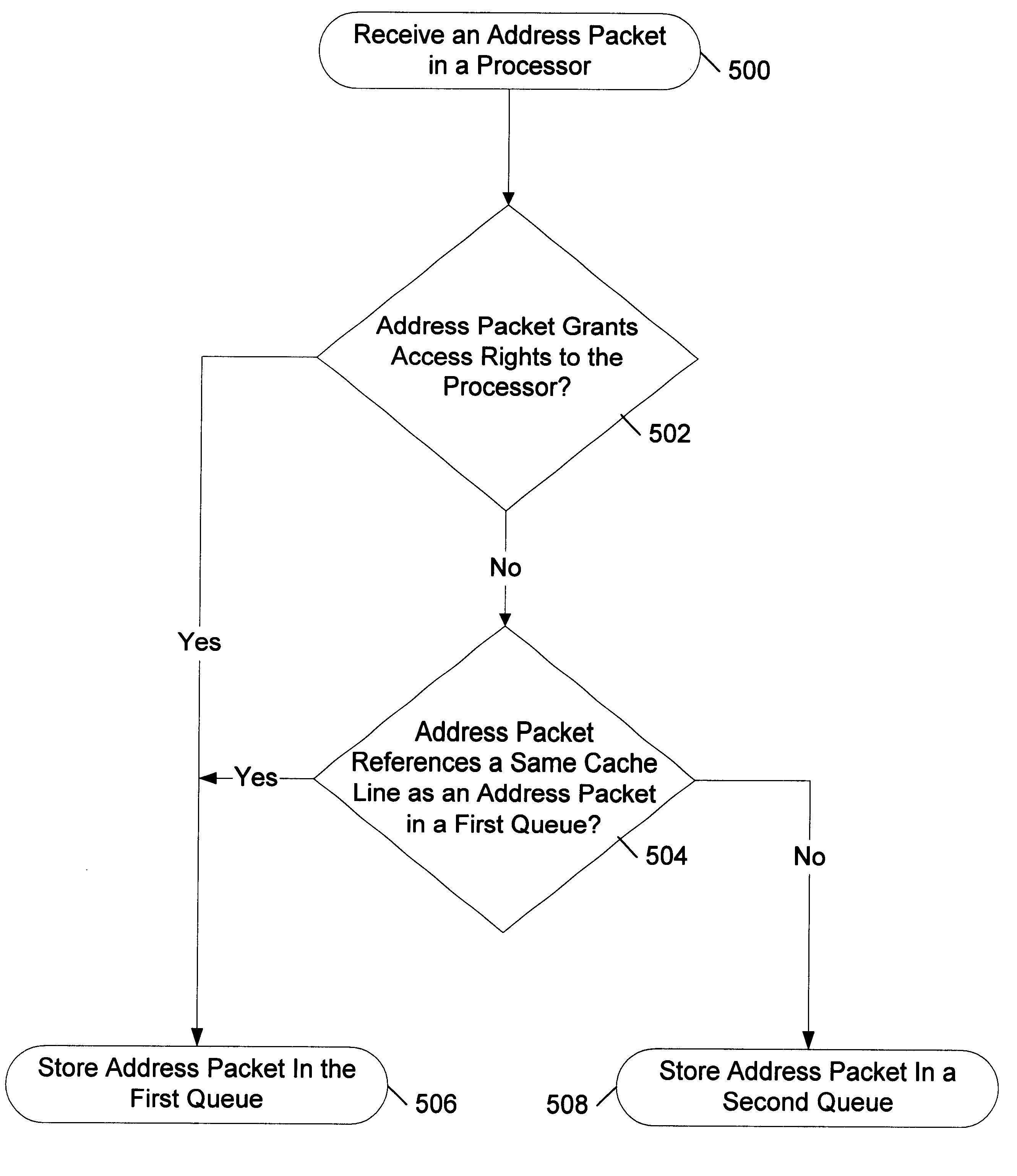 Mechanism for reordering transactions in computer systems with snoop-based cache consistency protocols