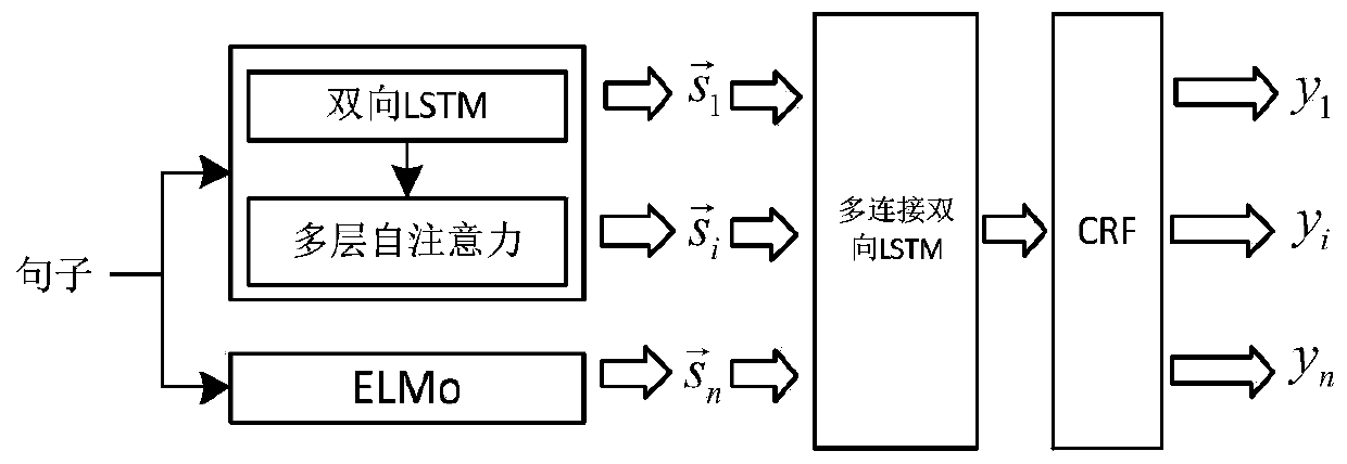 Category detection method for field of evidence-based medicine