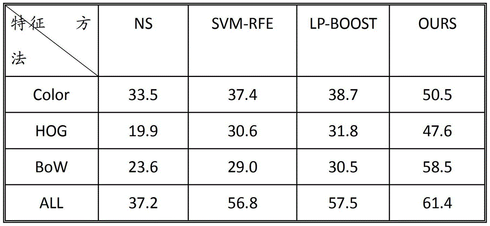 A High Definition Image Classification Method Based on Dictionary Learning