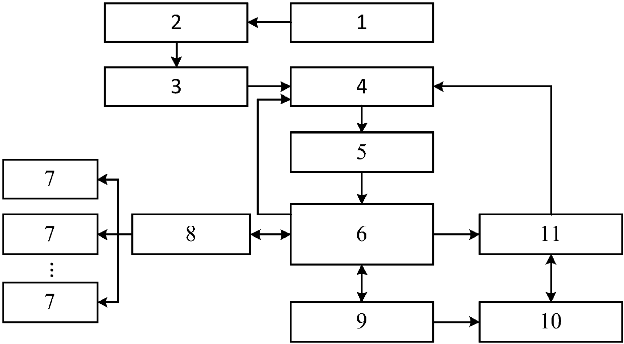 Automatic test system based on scene description and implementation method thereof