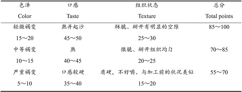 Pre-cured convenient coarse cereals and preparation method thereof