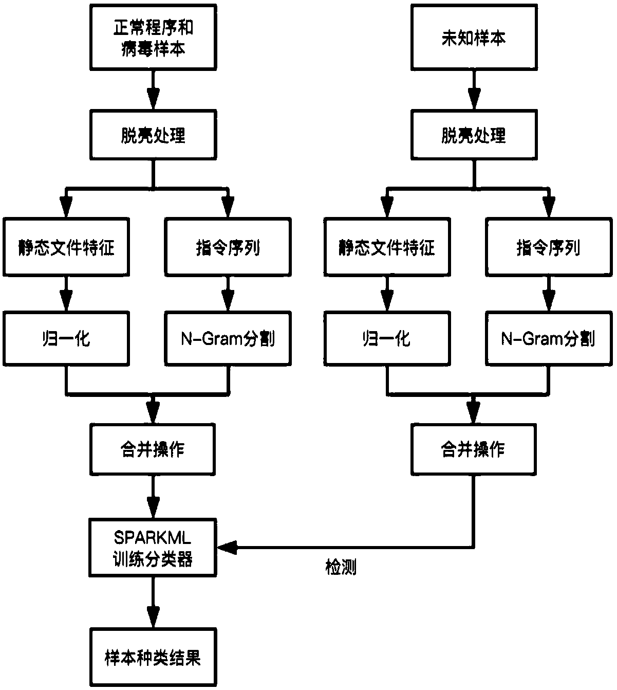 Virus detection method, apparatus, device and medium for portable executable file