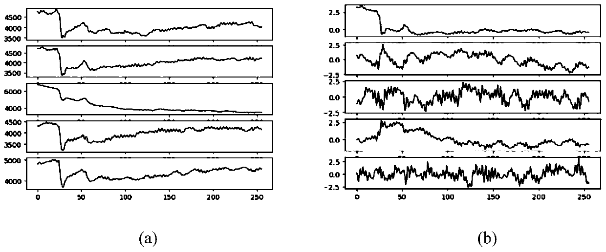 Data fusion based portable lightweight human brain state detection method