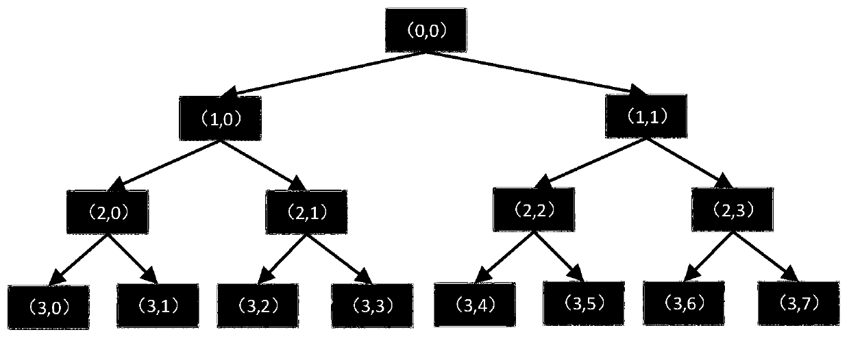 Data fusion based portable lightweight human brain state detection method