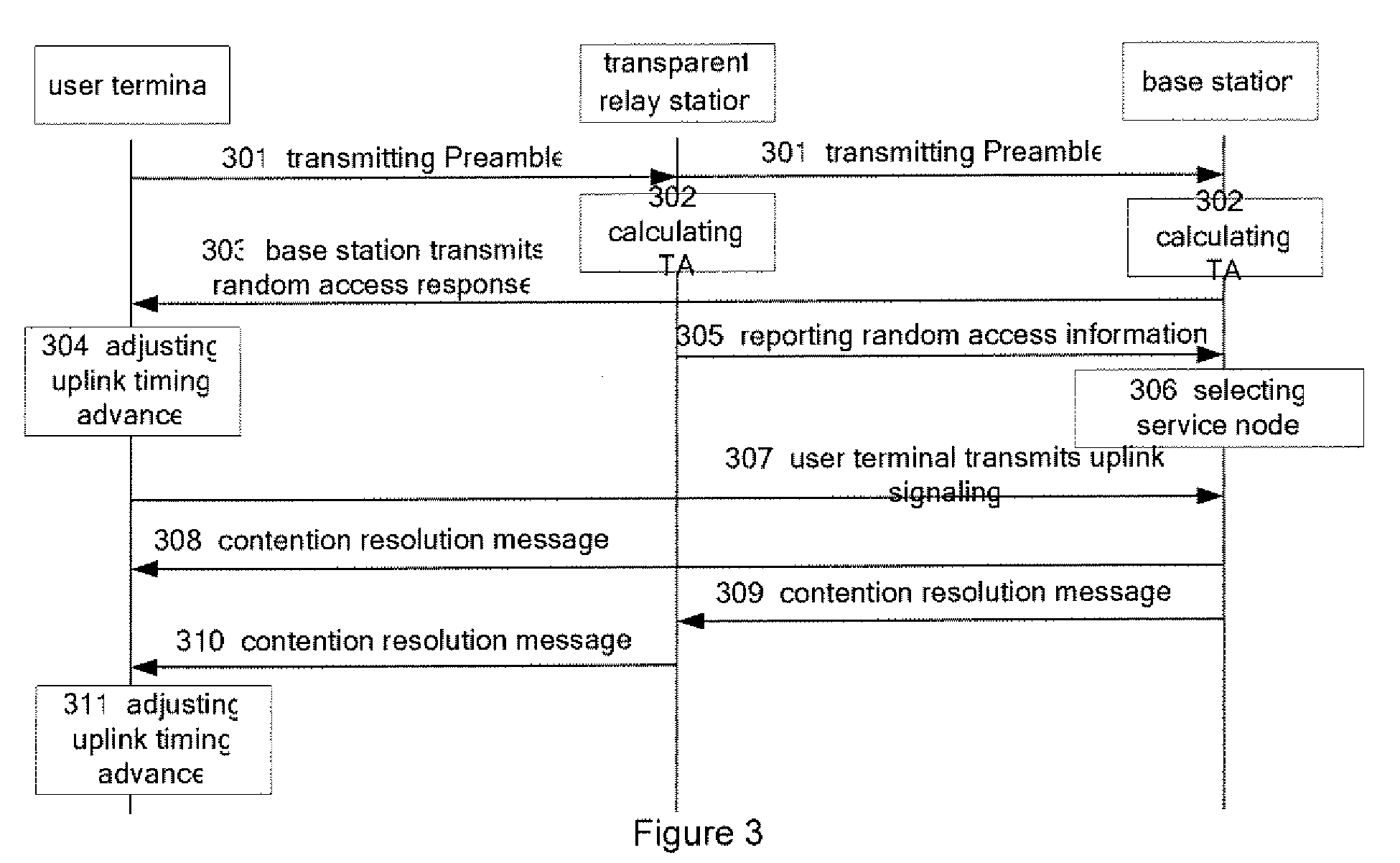 Method of processing in random access procedure, system and apparatus thereof