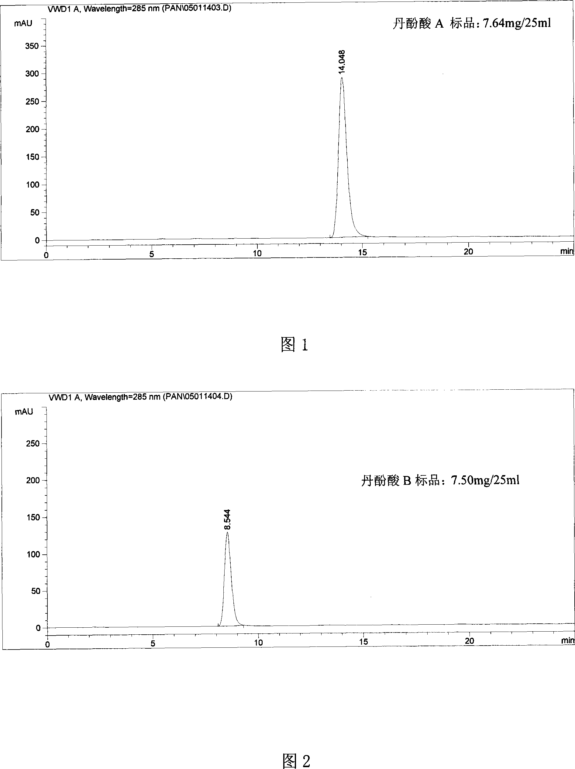 Method for preparing total salvianolic acid and the application in the preventing and treating of diabetes and the complication thereof