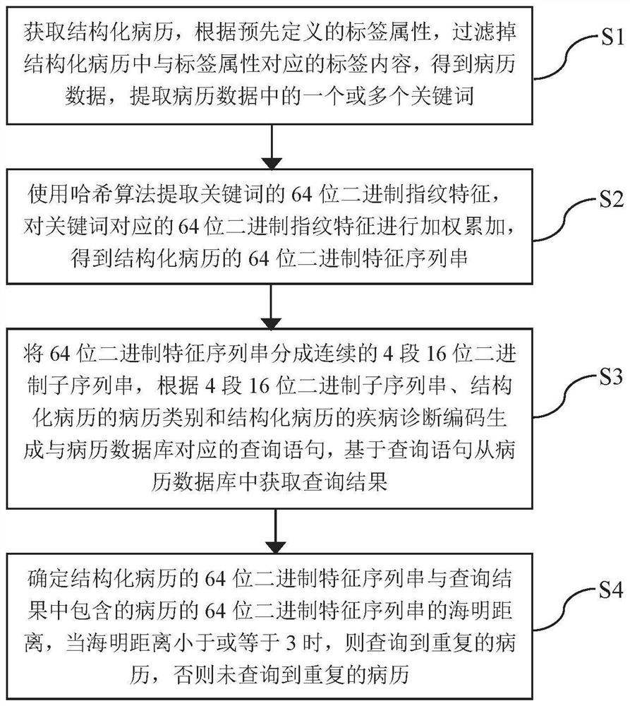 Structured medical record duplicate checking method and device and storage medium