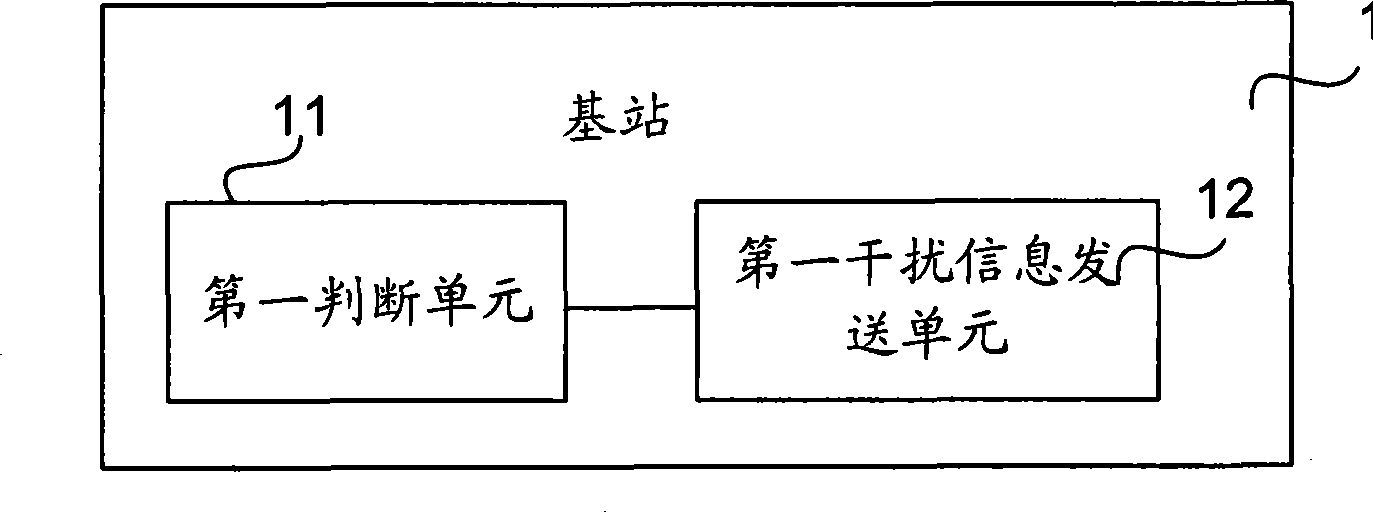 Method and system for transmitting interference information between base stations, base station and mobile management entity