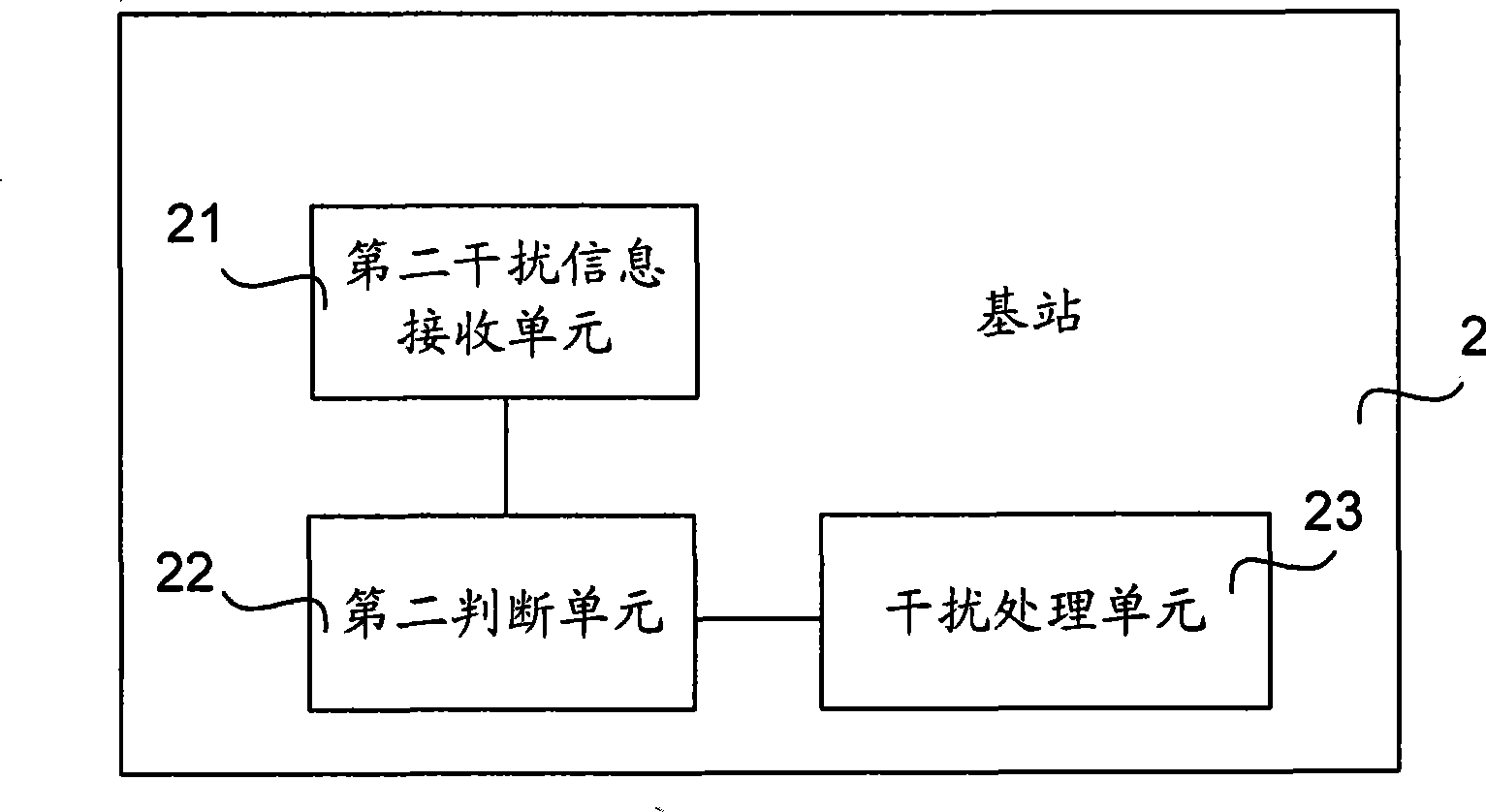 Method and system for transmitting interference information between base stations, base station and mobile management entity