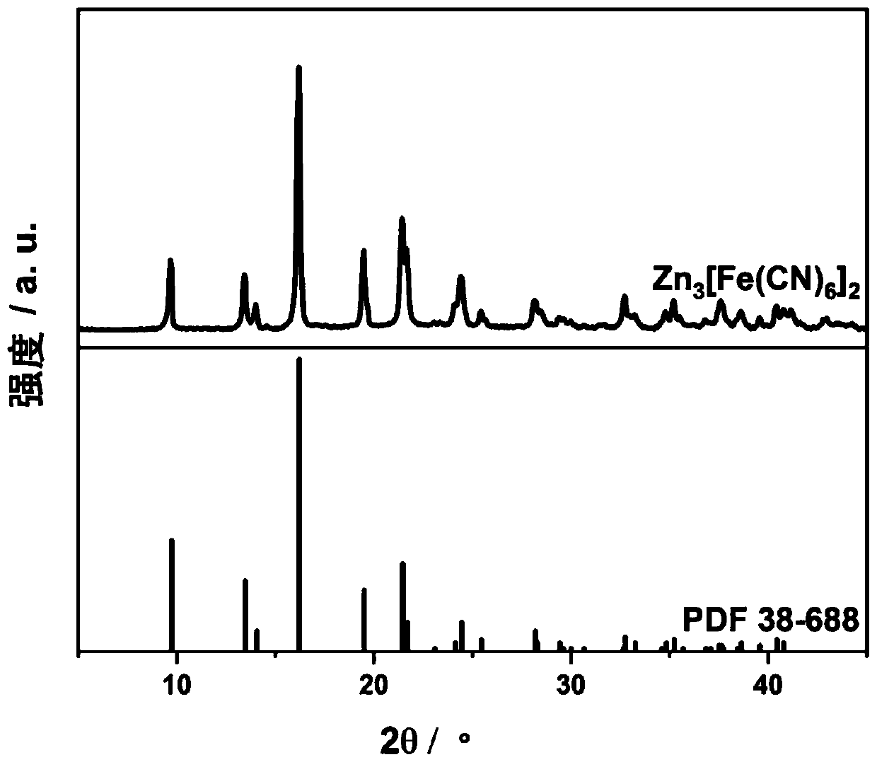 Calcium ion battery positive electrode material and preparation method and application thereof