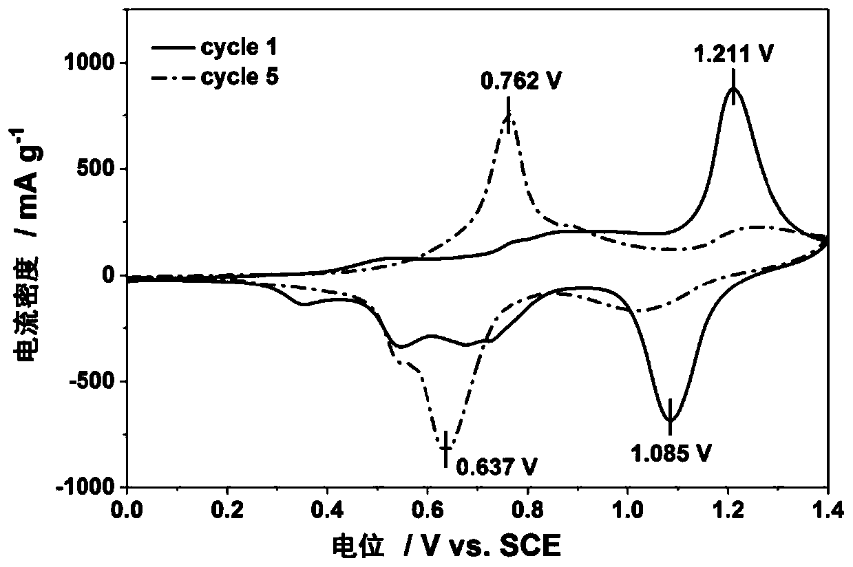 Calcium ion battery positive electrode material and preparation method and application thereof