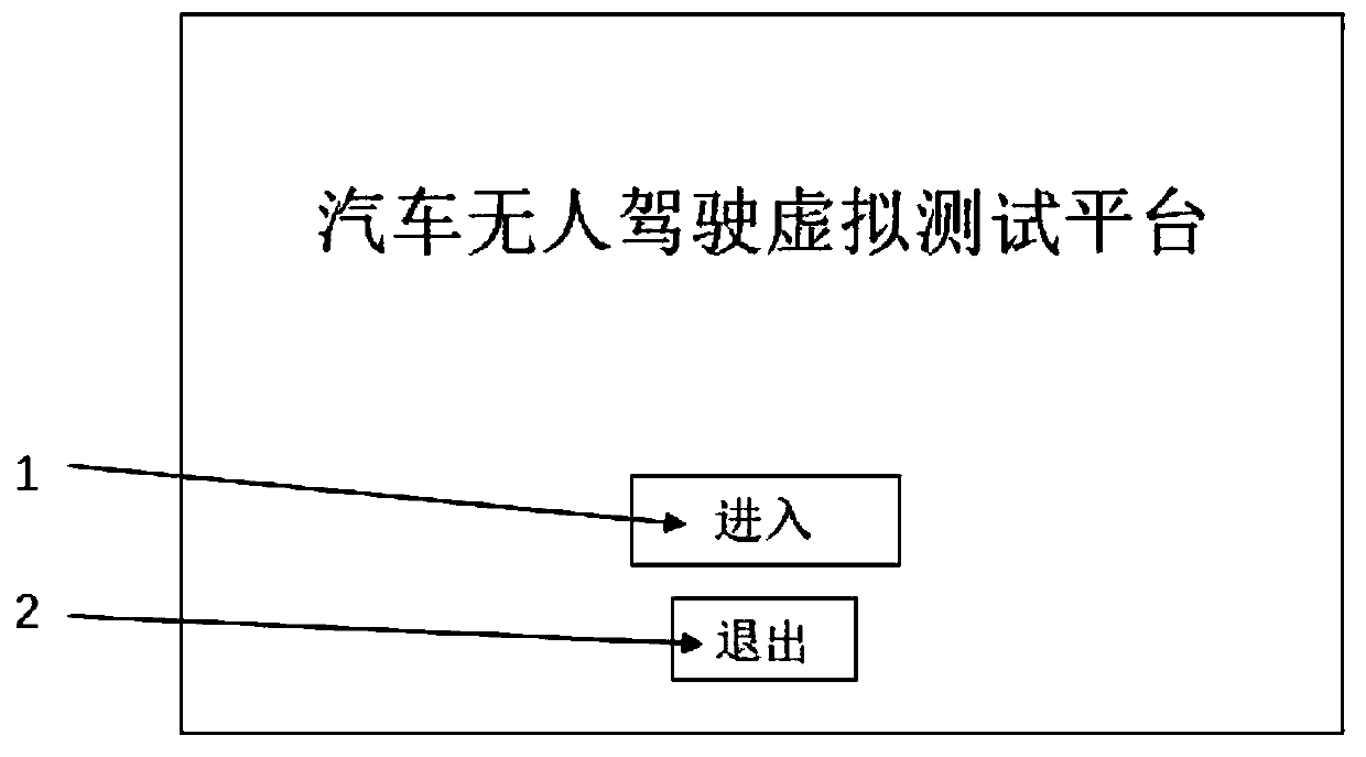 Driverless automobile virtual test platform