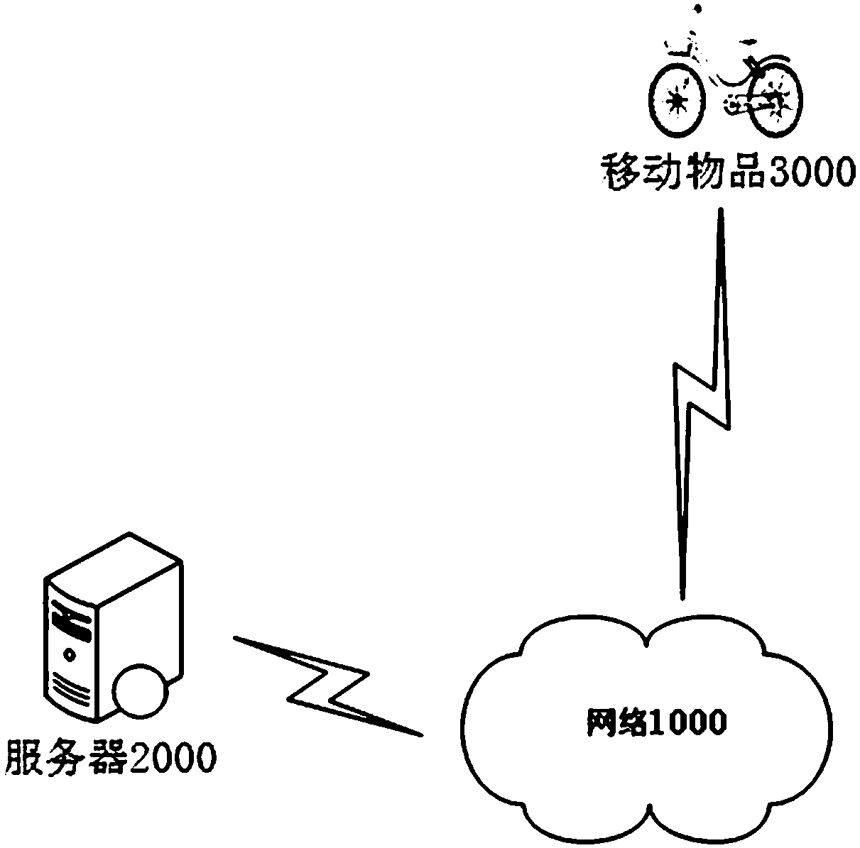 Method and device for monitoring solar panel of moving object, and server