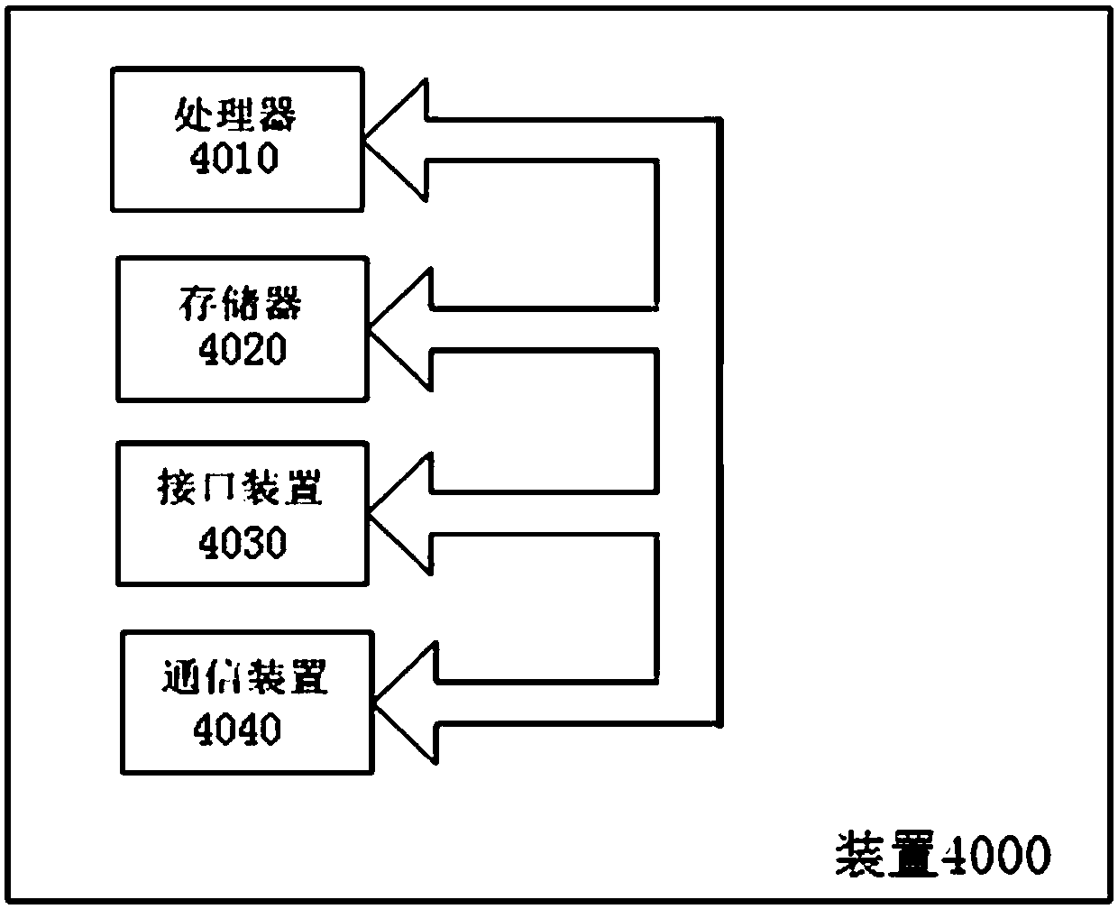 Method and device for monitoring solar panel of moving object, and server