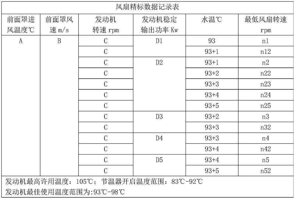 A calibration method for heavy-duty vehicle electronically controlled silicone oil clutch fan