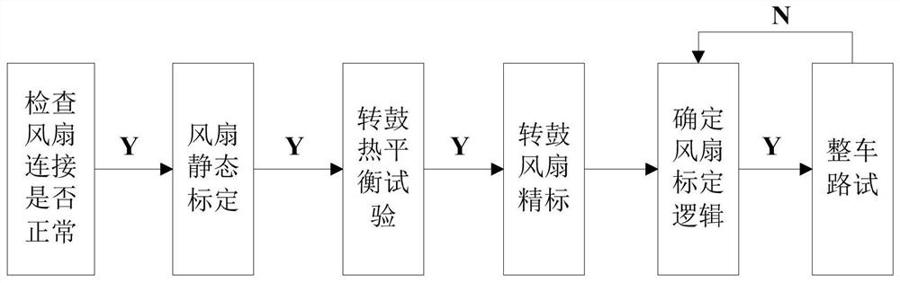 A calibration method for heavy-duty vehicle electronically controlled silicone oil clutch fan