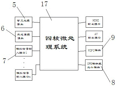 Embedded 3D head mount display