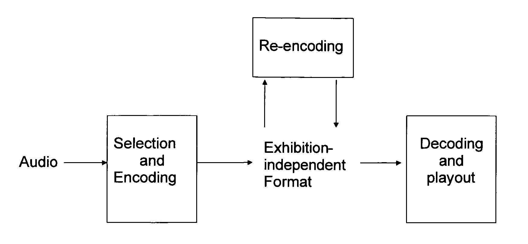 Method and apparatus for three-dimensional acoustic field encoding and optimal reconstruction