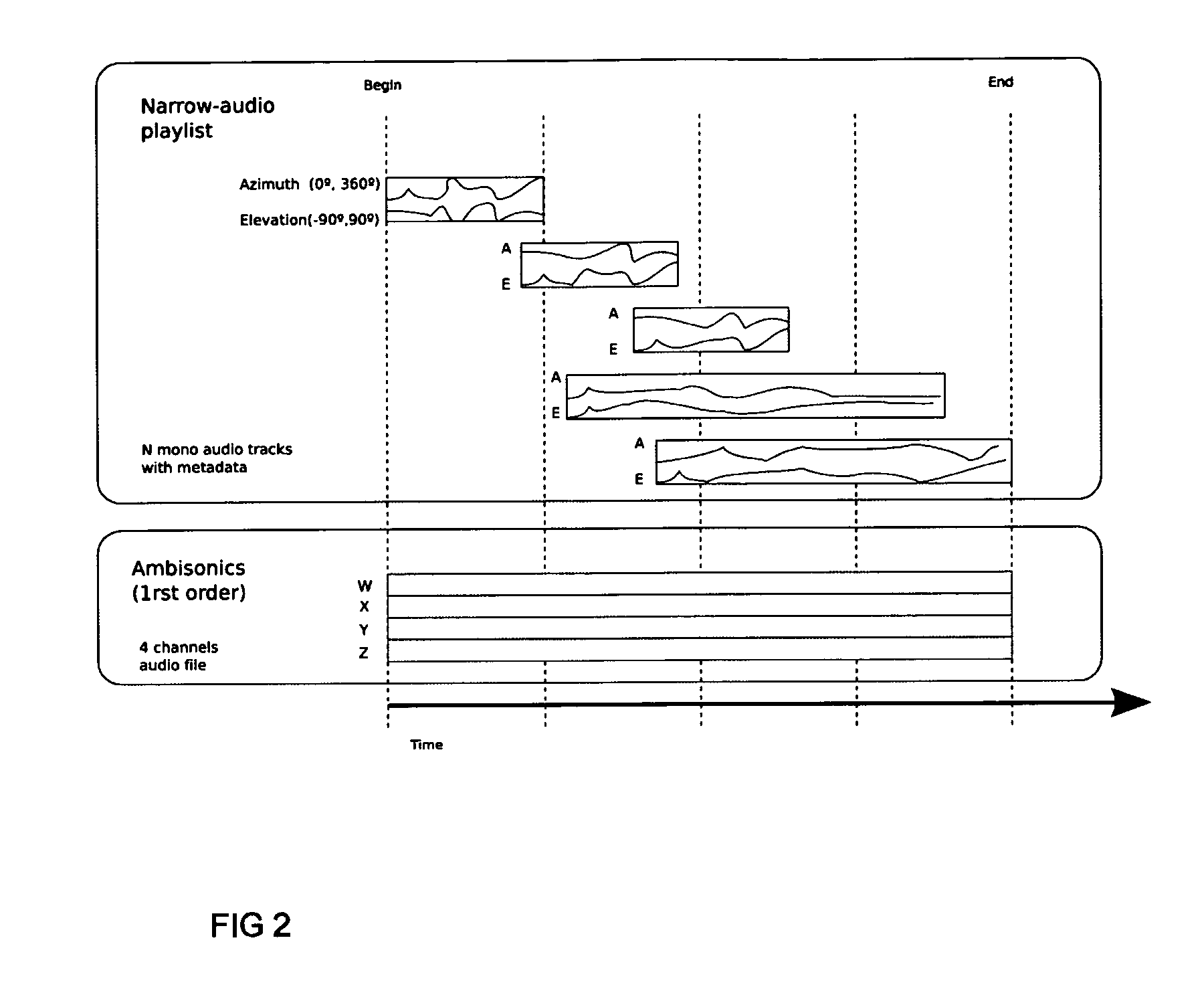 Method and apparatus for three-dimensional acoustic field encoding and optimal reconstruction