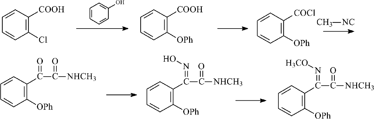 Preparation method of metominostrobin