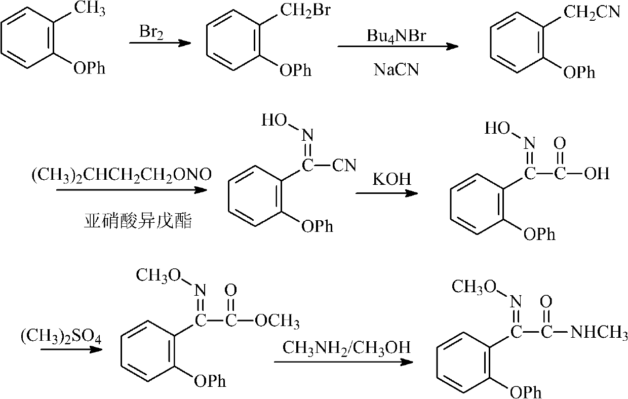 Preparation method of metominostrobin