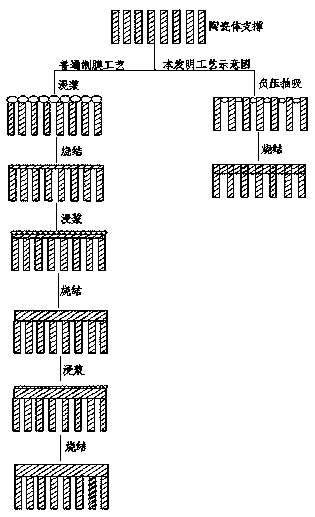 A kind of preparation method of ceramic composite membrane