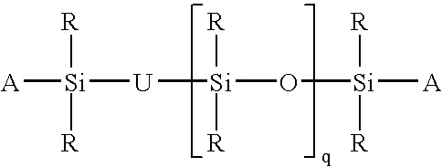 Wrinkle resistant composition