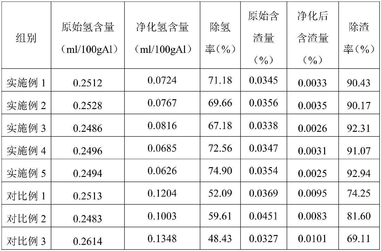 Efficient aluminum alloy refining agent and preparation method thereof