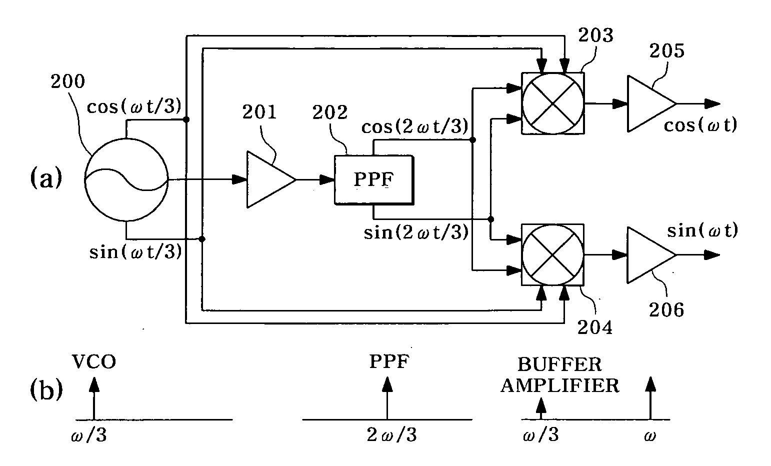 Offset local oscillator without using frequency divider