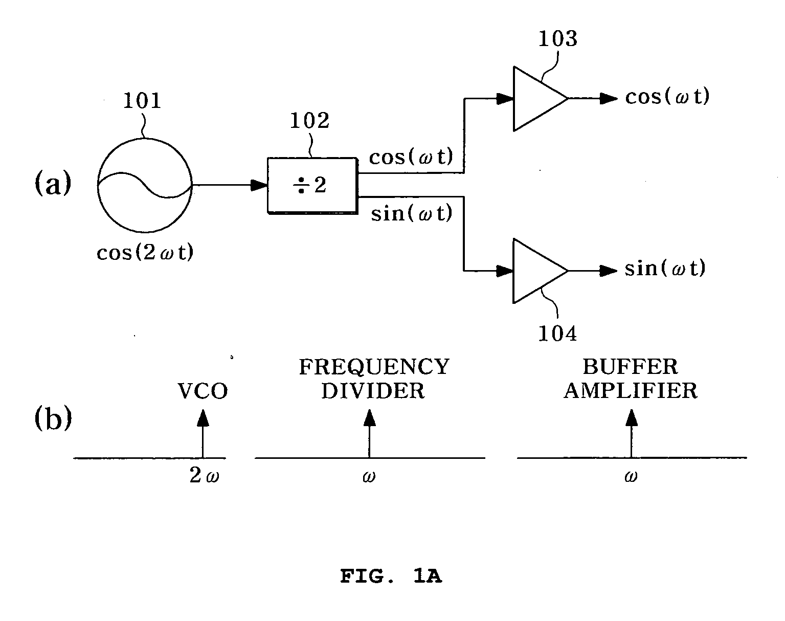 Offset local oscillator without using frequency divider