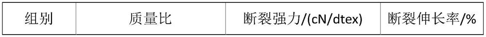 Preparation method of oxidation-resistant PPS filter material and prepared modified PPS fiber