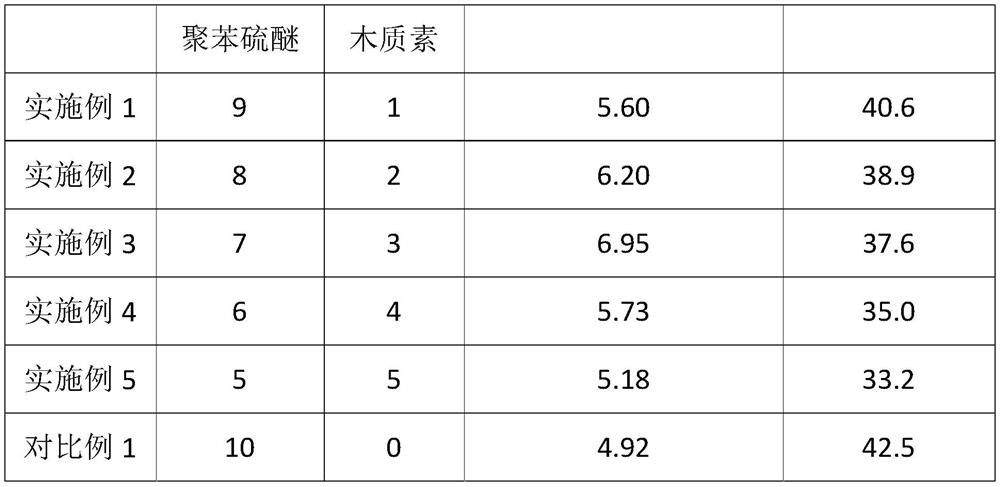 Preparation method of oxidation-resistant PPS filter material and prepared modified PPS fiber