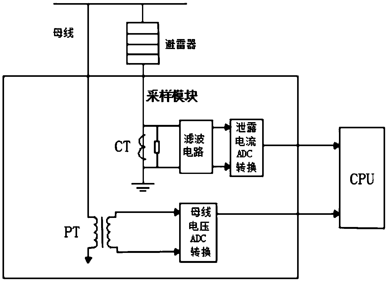 Intelligent insulation line lightning protection on-line monitoring device and method