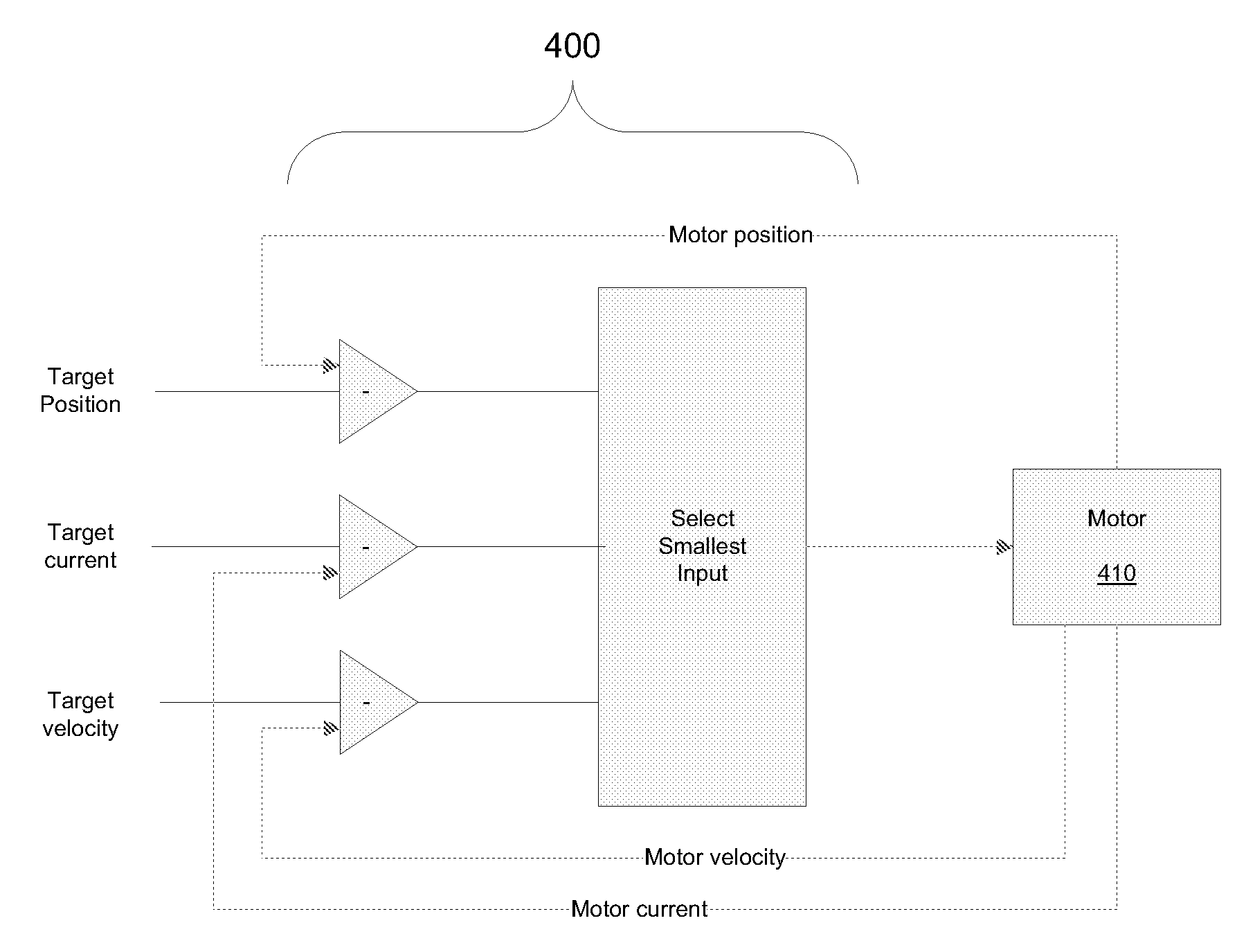 Device and method for controlling compression of tissue