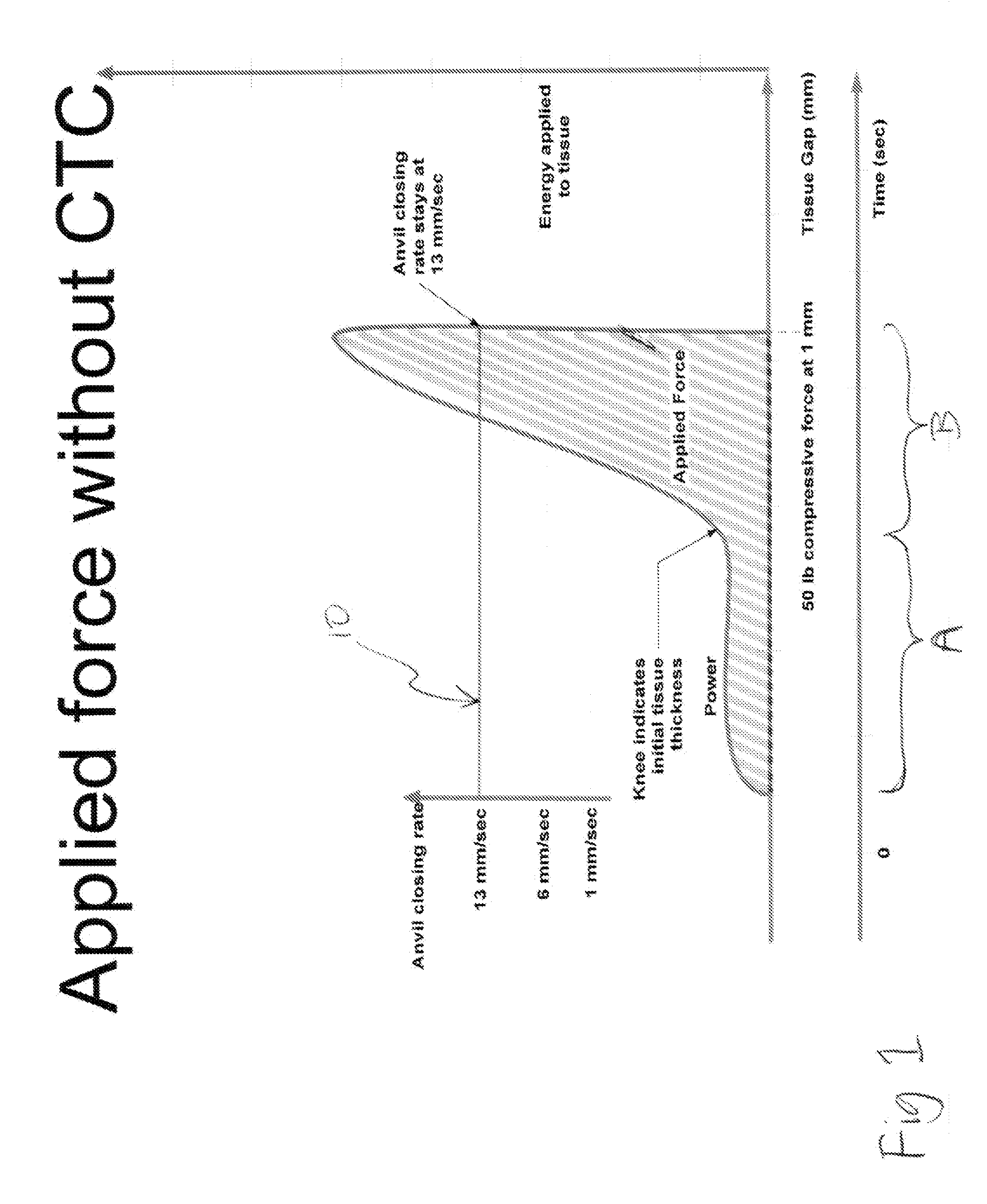 Device and method for controlling compression of tissue