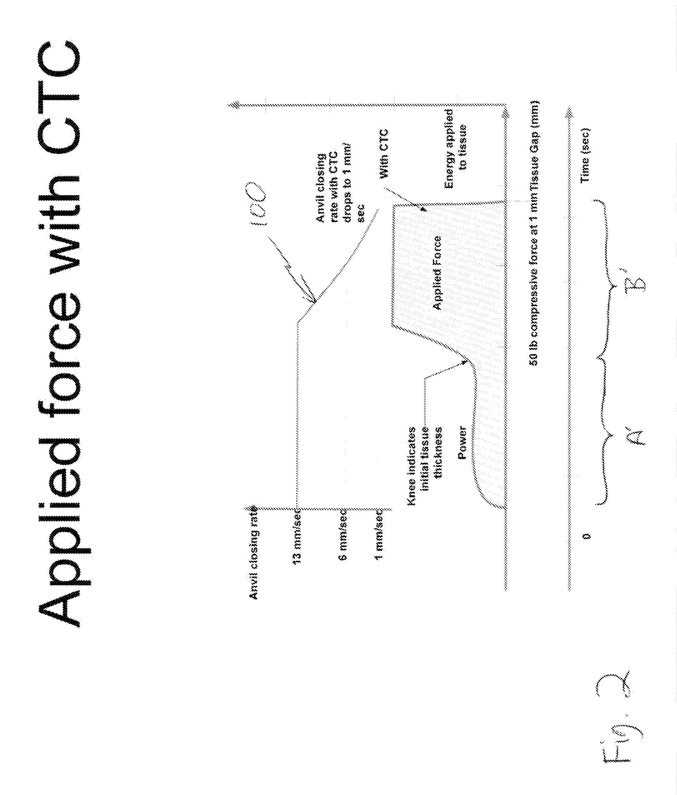 Device and method for controlling compression of tissue