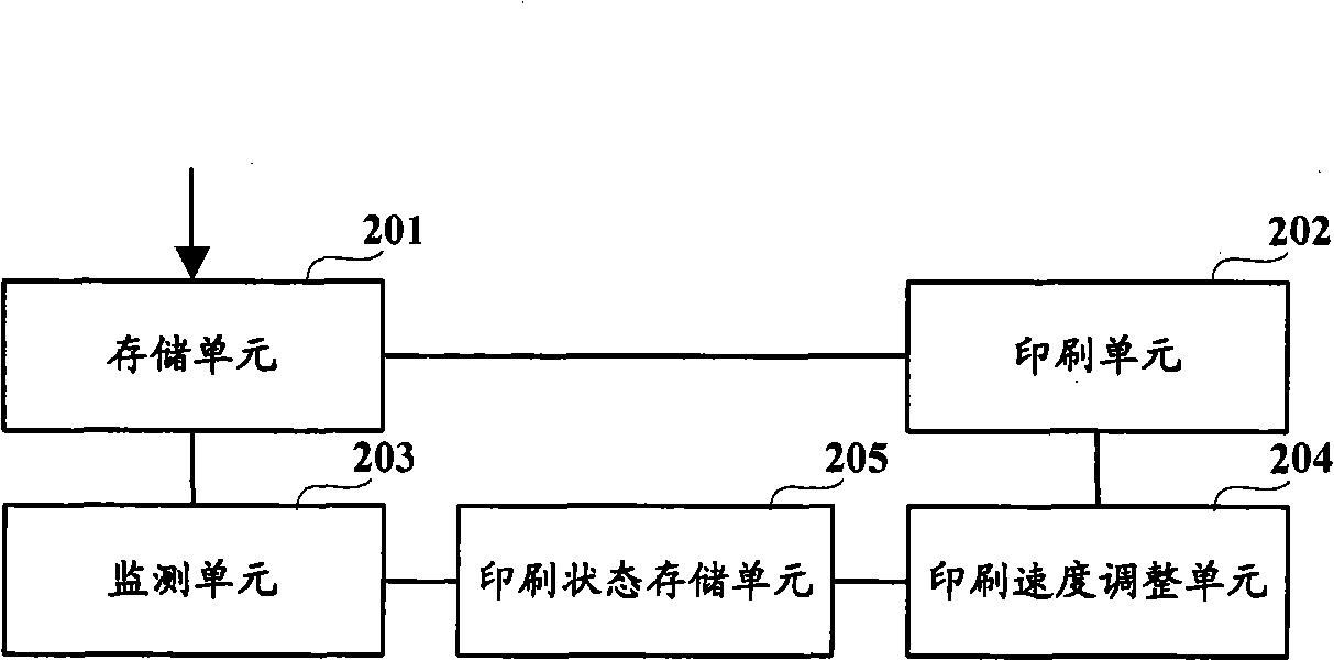 Method and device for controlling printing speed