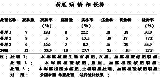 Trichoderma biological humic acid and its products