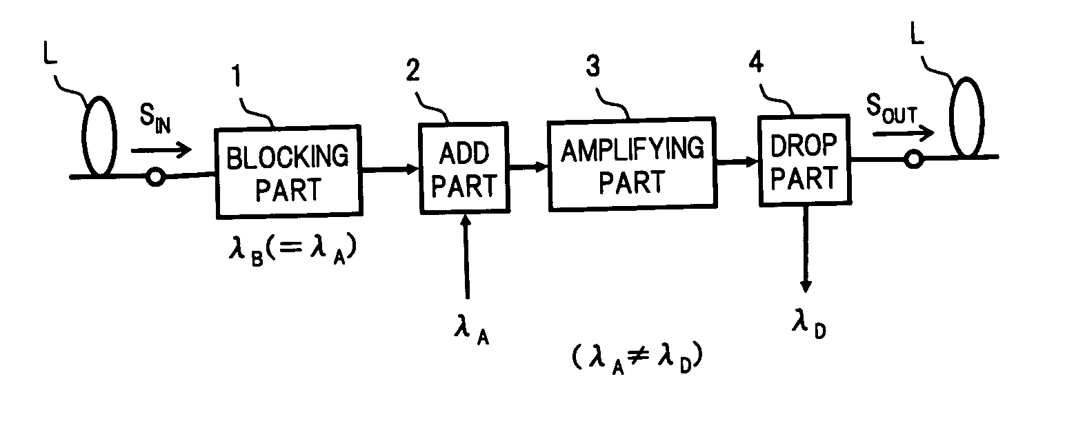 Optical add/drop multiplexer