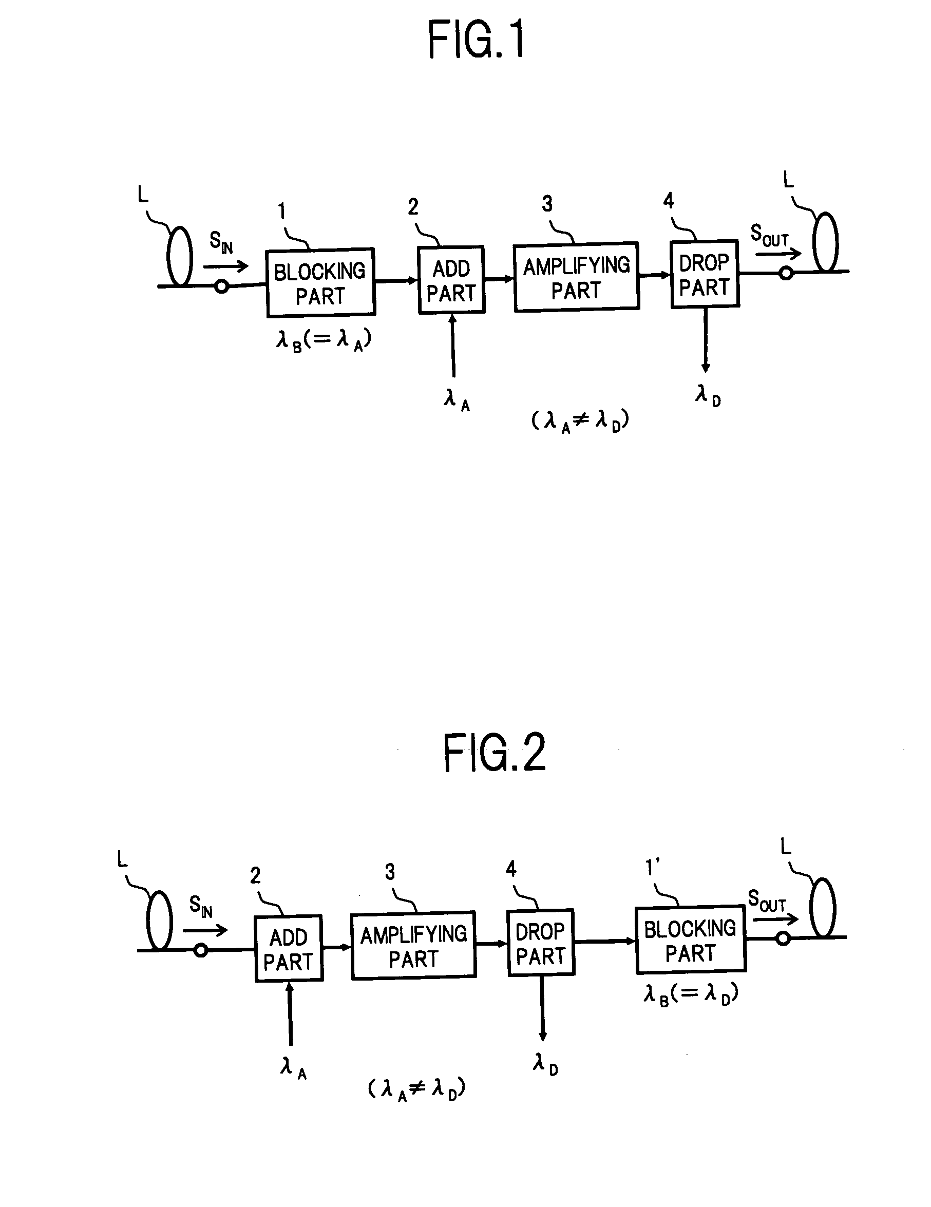 Optical add/drop multiplexer